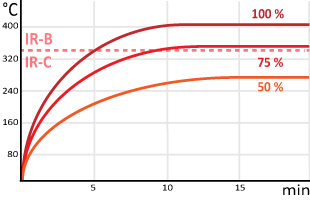 Strahlertemperatur