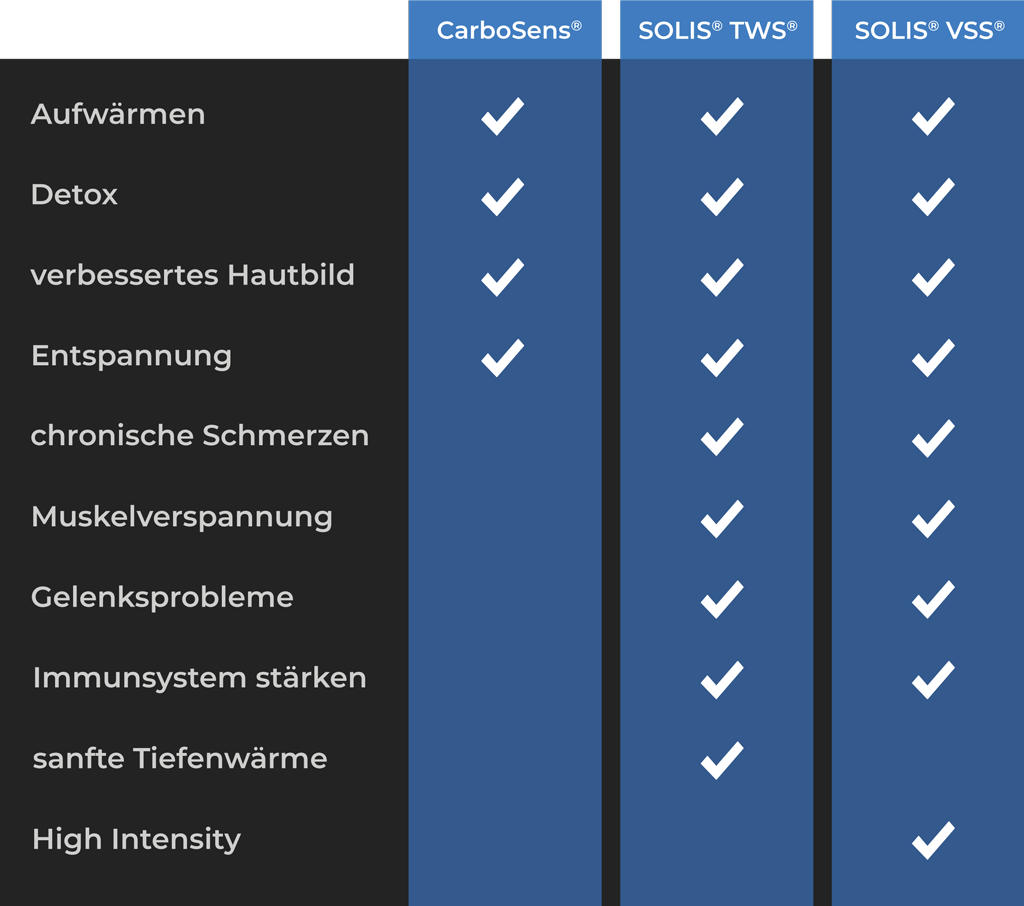 Comparaison TWS et VSS