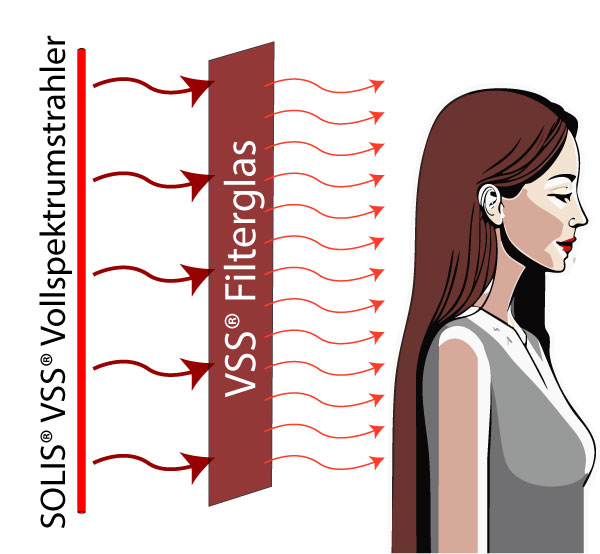 Fonctionnement du verre filtrant VSS