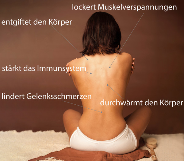 Mode d'action du rayonnement infrarouge