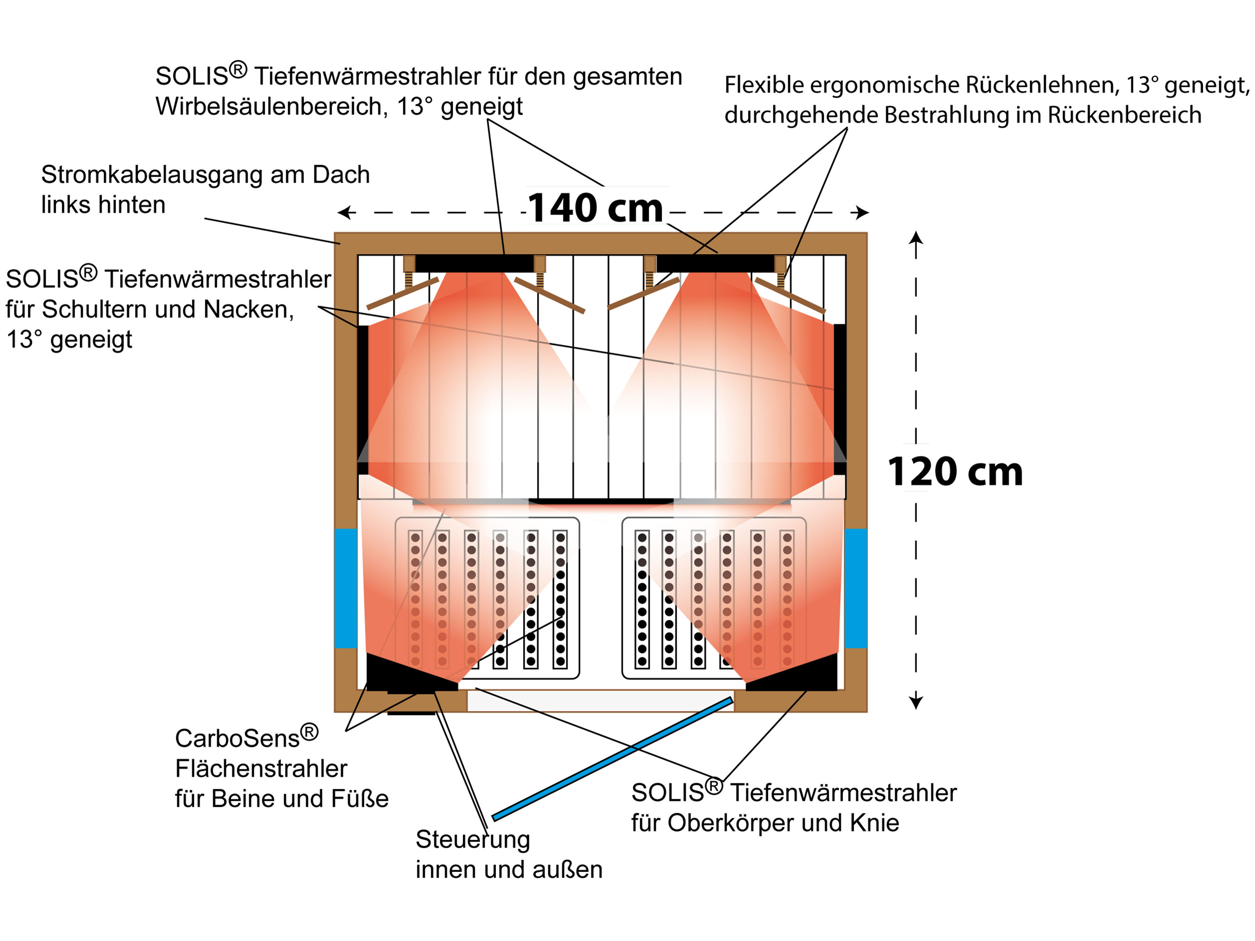 Zeichnung von oben mit Strahlern