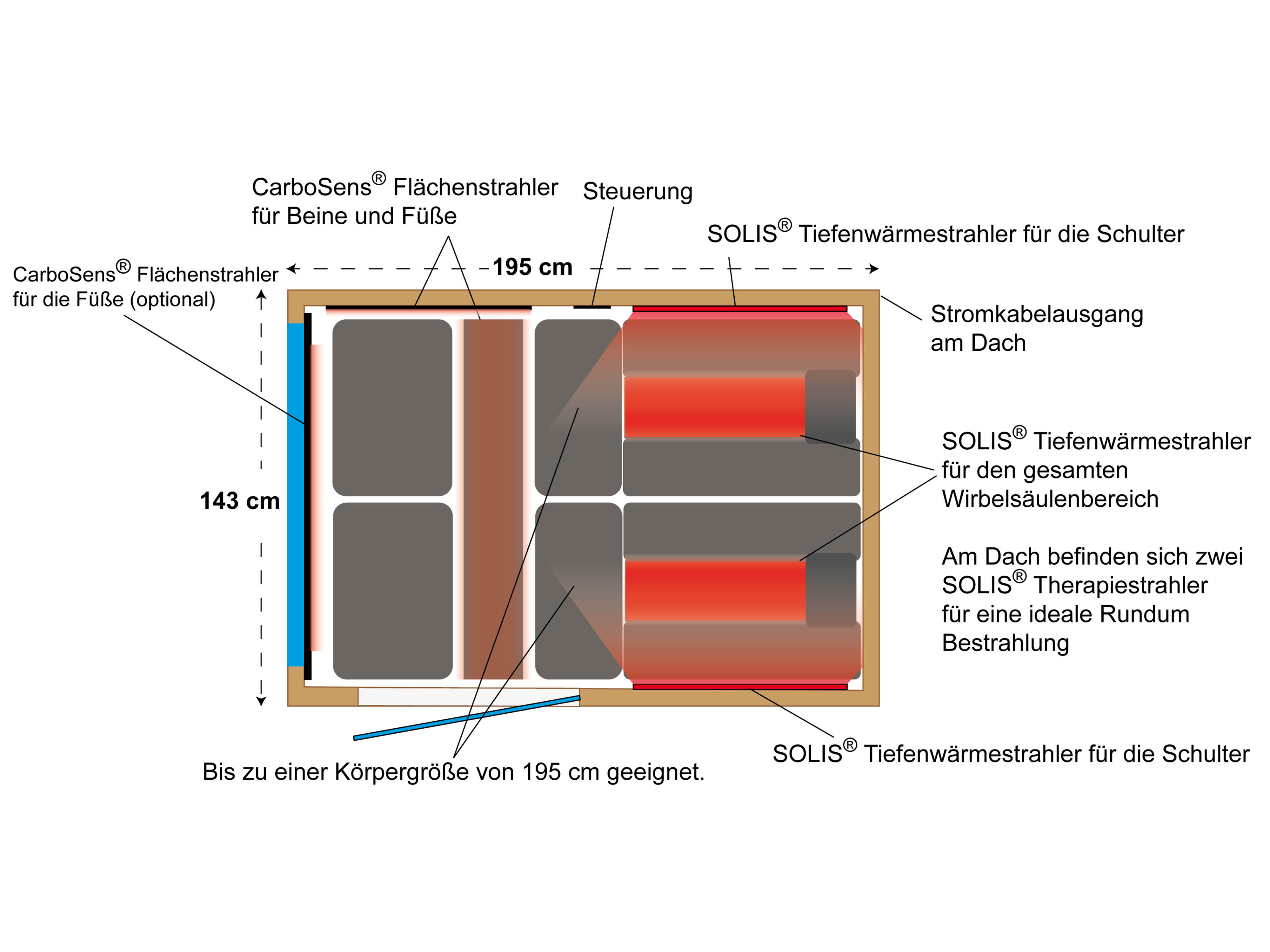 Zeichnung von oben mit Strahlern