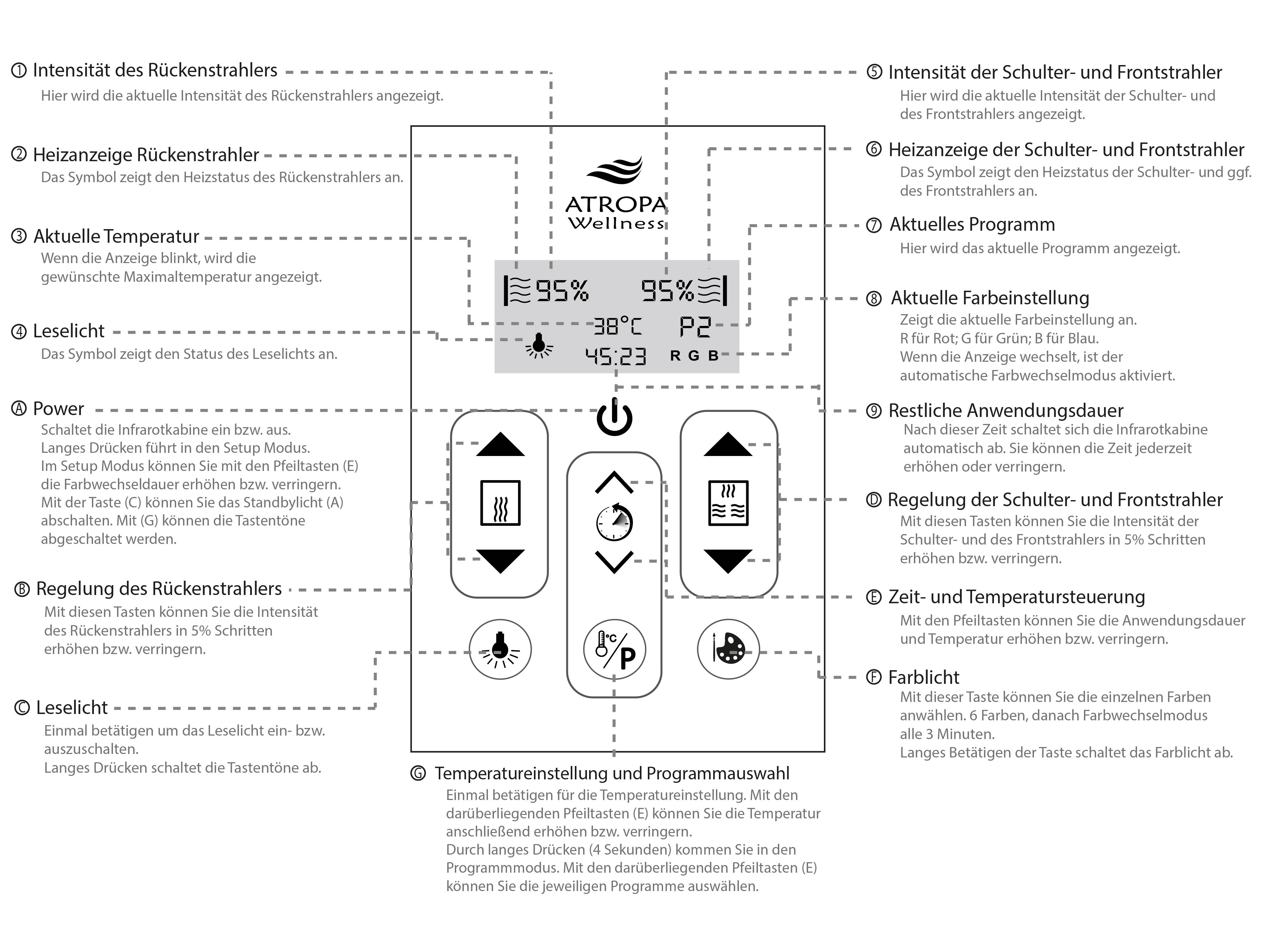 Display Funktionen