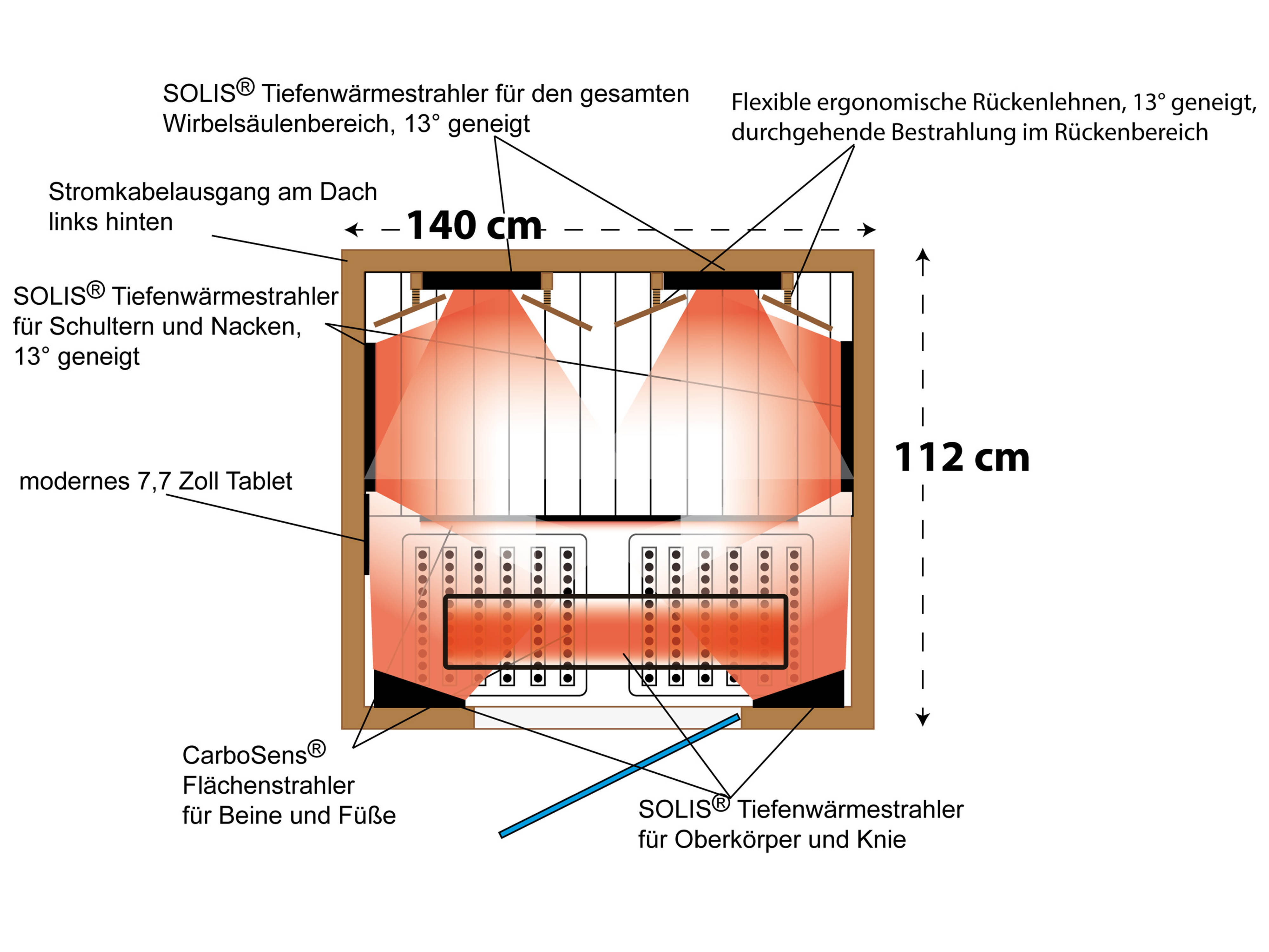 Zeichnung von oben mit Strahlern