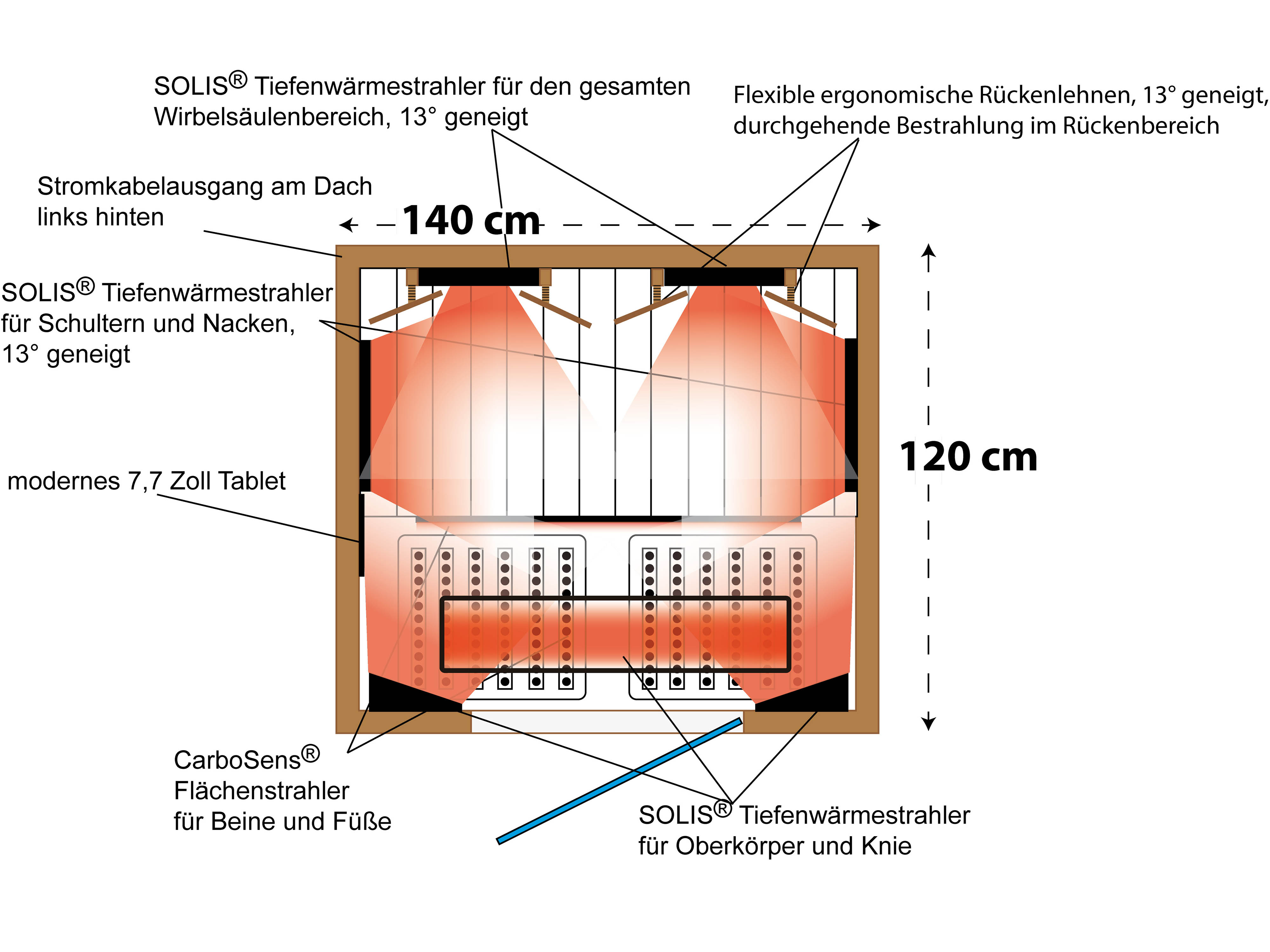 Zeichnung von oben mit Strahlern
