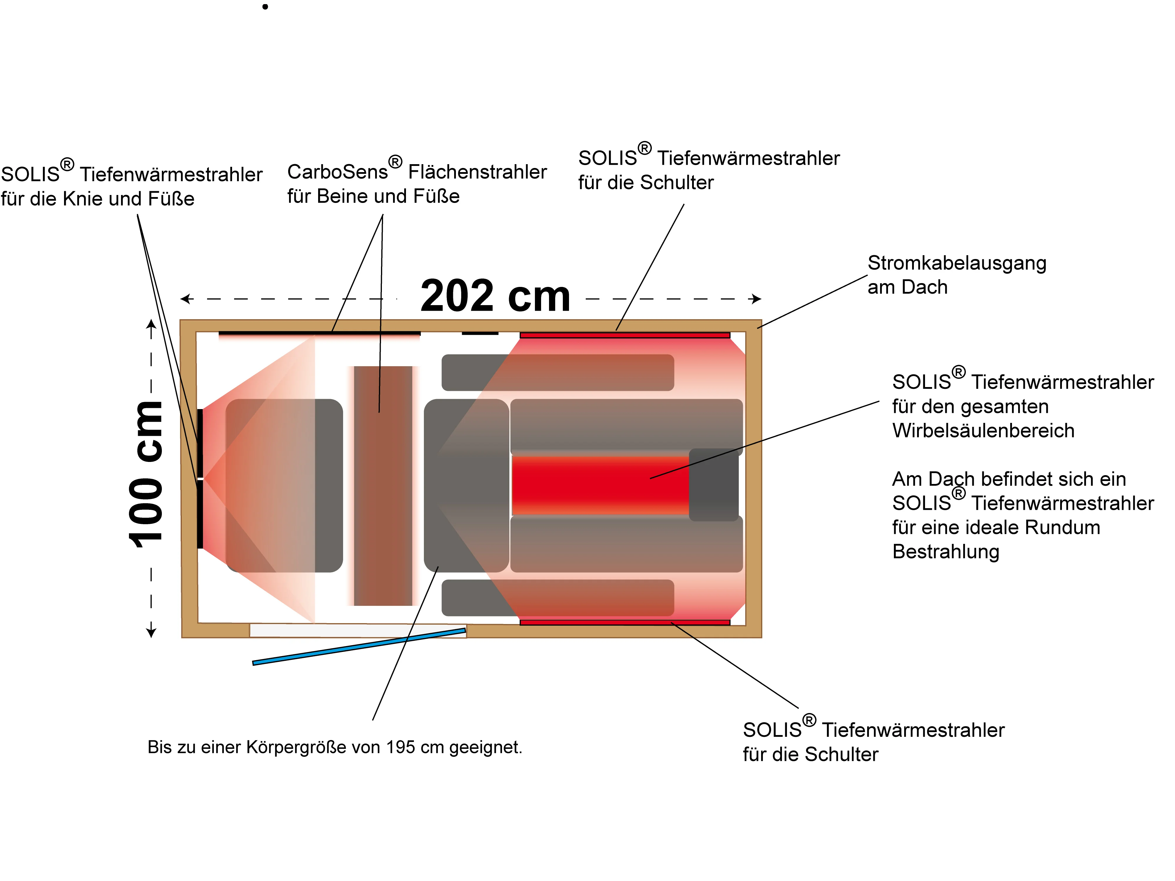  Zeichnung von oben mit Strahlern