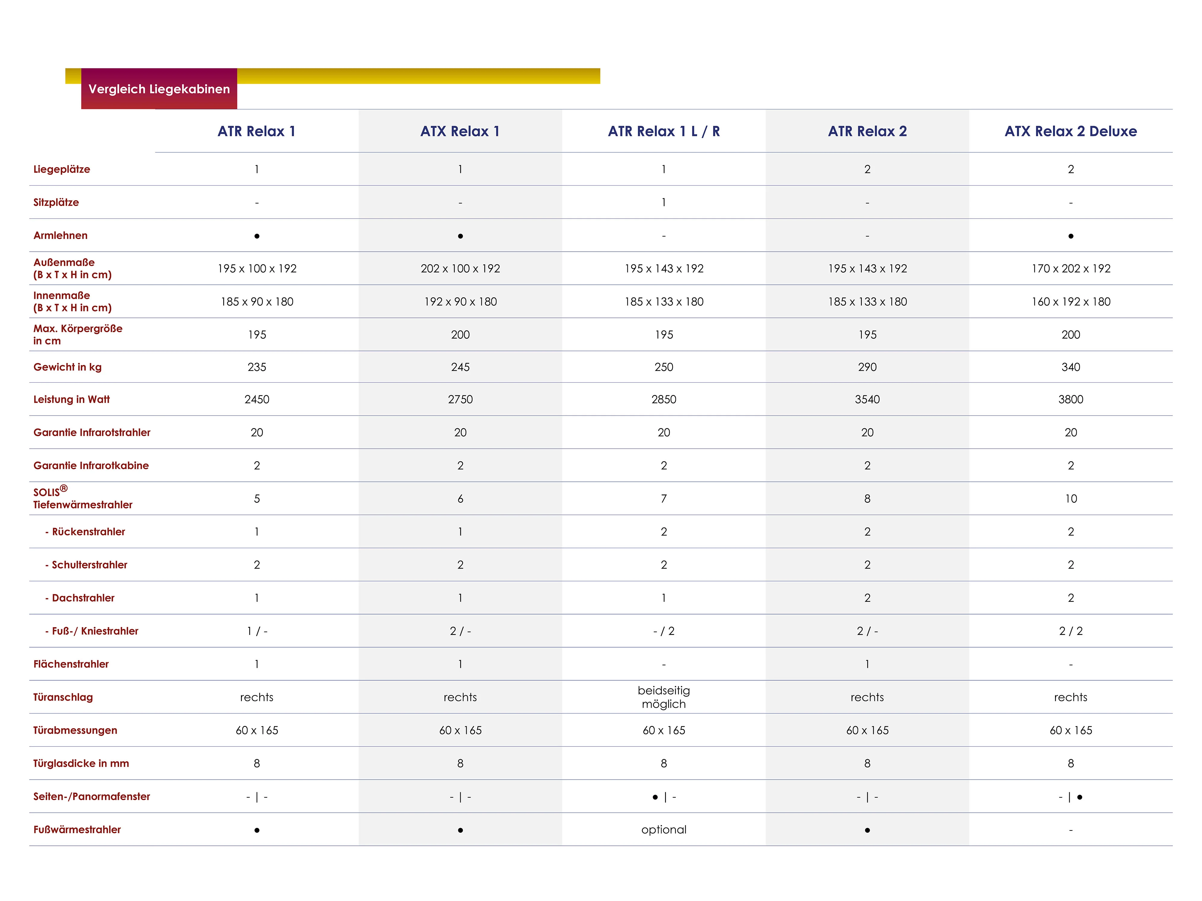 Modellvergleichsfoto