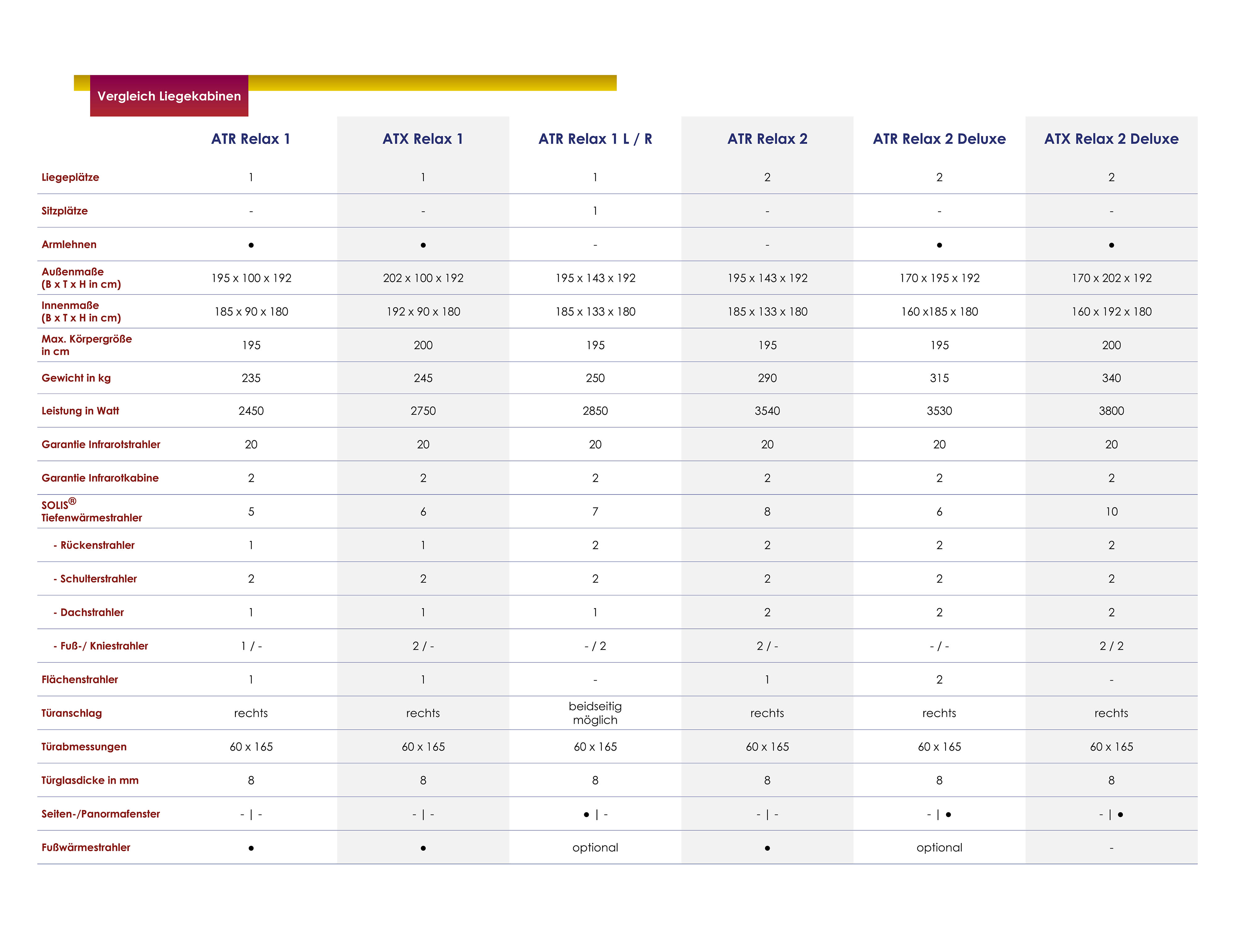 Modellvergleichsfoto