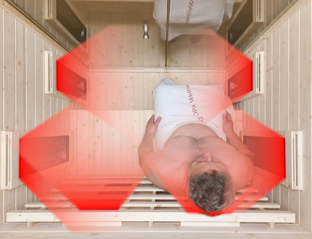 Place 1 avec irradiation optimale tout autour