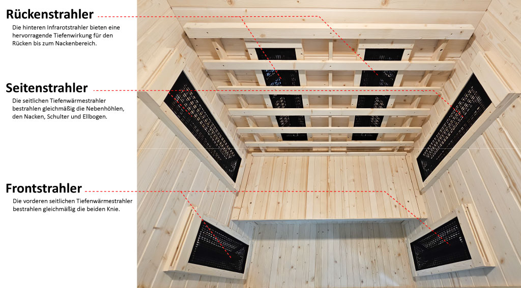 Aperçu des radiateurs