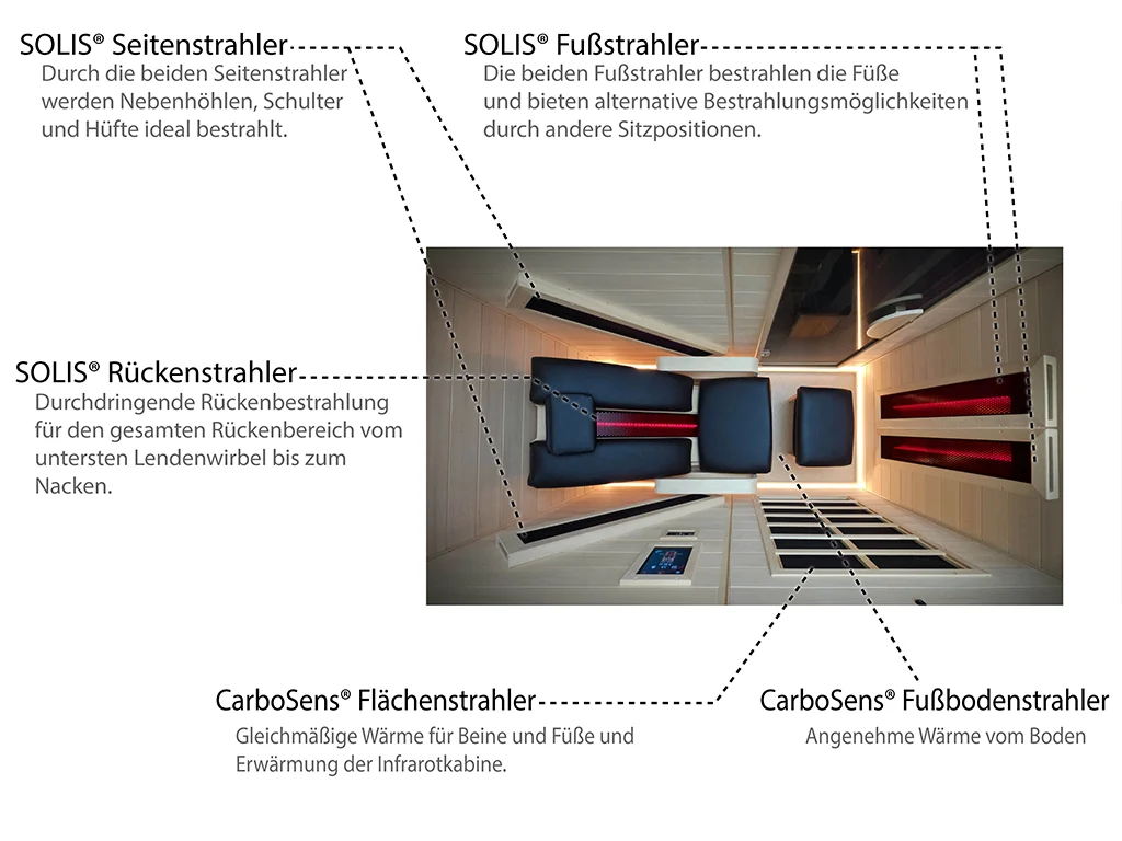 ATX Relax 1 Strahlerübersicht