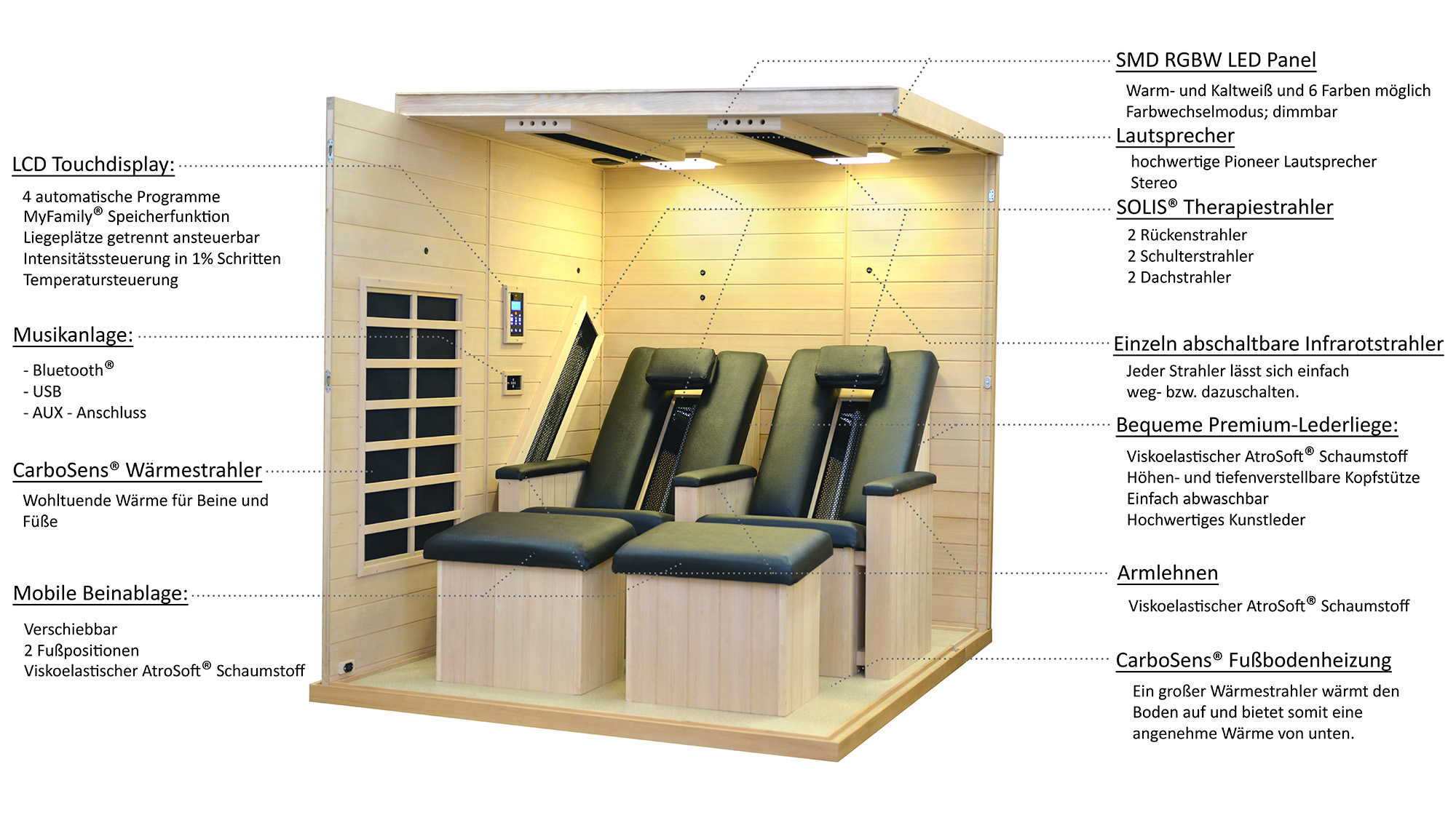 Beschreibung Funktionen