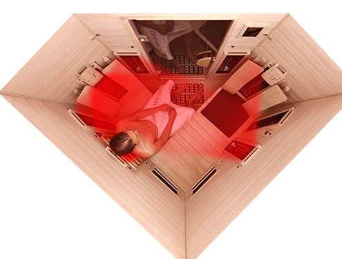 Sitzplatz 1 mit optimaler Rundumbestrahlung