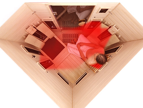 Sitzplatz 2 mit optimaler Rundumbestrahlung