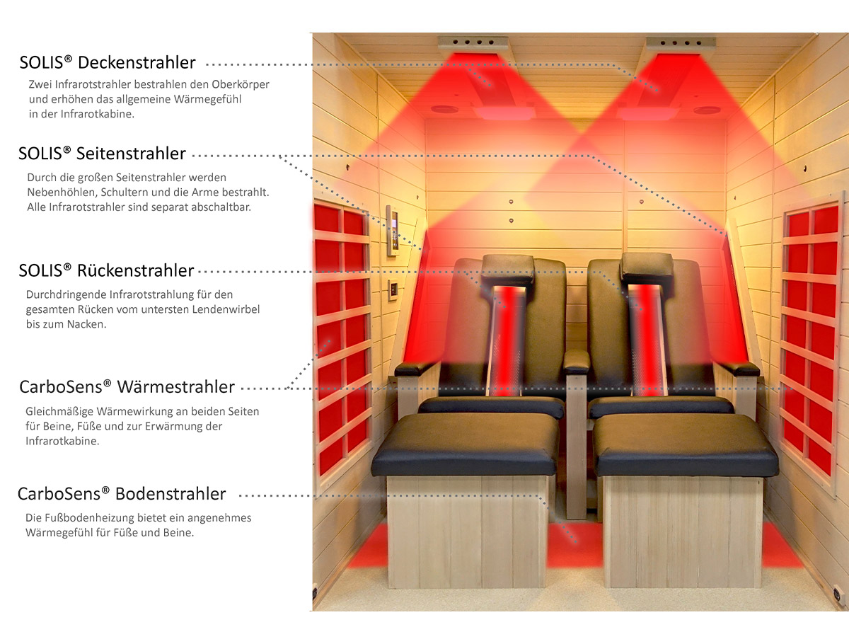 Liegeplatz 1 mit optimaler Rundumbestrahlung